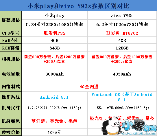 小米play和vivo Y93s区别对比实用评测小黑游戏 小米play和vivo Y93s区别对比实用评测小黑游戏