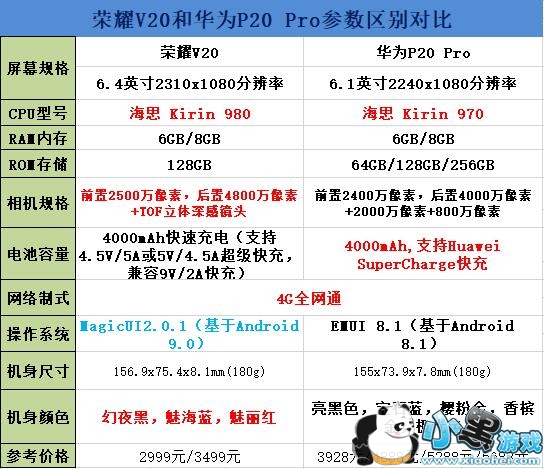 荣耀V20和华为P20 Pro区别对比实用评测小黑游戏 荣耀V20和华为P20 Pro区别对比实用评测小黑游戏
