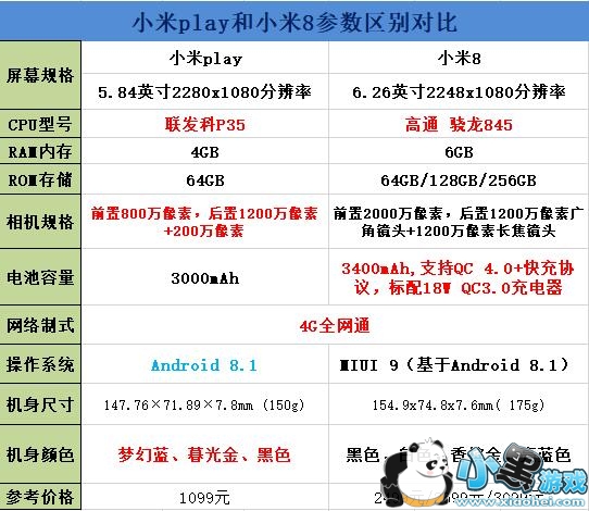 С��play��С��8����Ա�ʵ������С����Ϸ