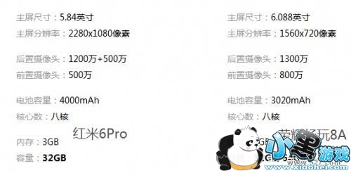 荣耀畅玩8A和红米6pro区别对比实用评测小黑游戏 荣耀畅玩8A和红米6pro区别对比实用评测小黑游戏