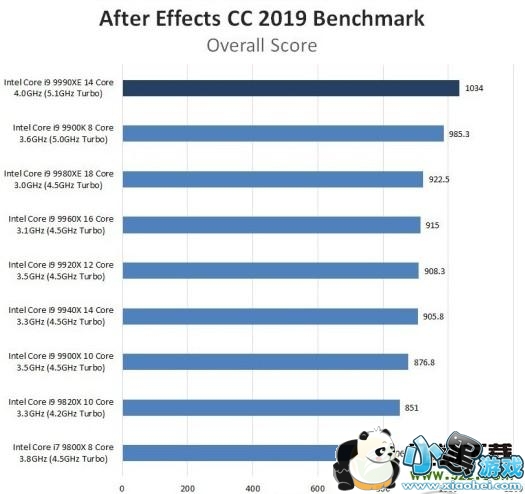 i9-9990XE性能参数一览小黑游戏 i9-9990XE性能参数一览小黑游戏