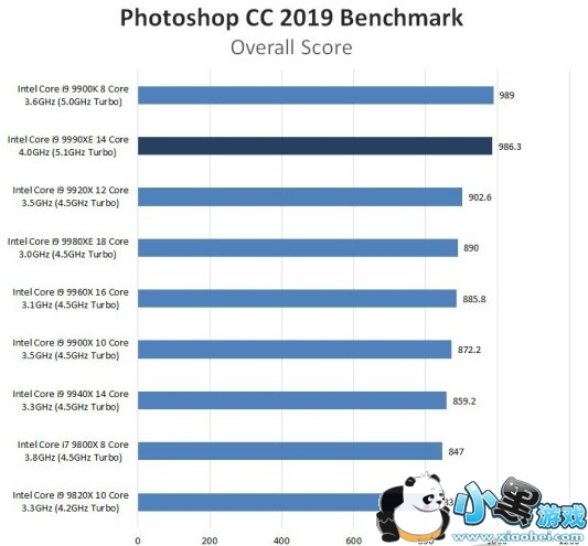 i9-9990XE性能参数一览小黑游戏 i9-9990XE性能参数一览小黑游戏