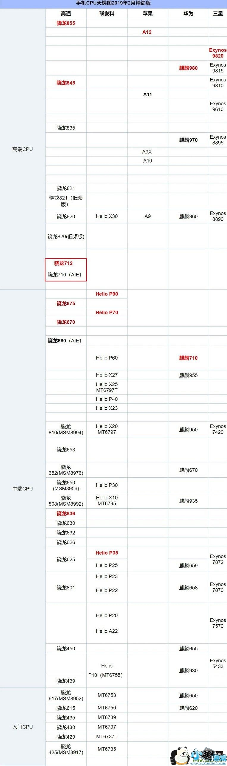 ����712������710����Ա�ʵ������С����Ϸ