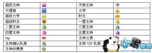 �����ڵĸ���ʶ����ʲô��˼��