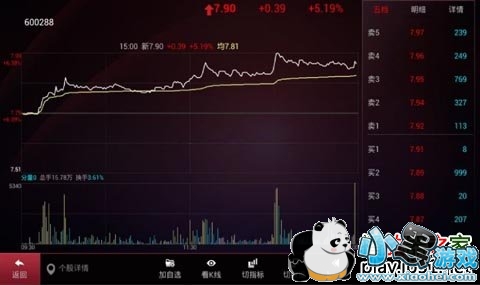 ͬ��˳���ܵ��Ӱ�