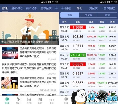 ��ͨ��Ѷ��׿��