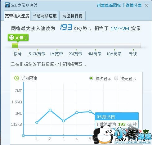 360����������������