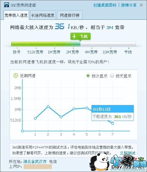 360���ٲ�����