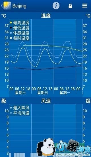 weatherpro�޸İ�