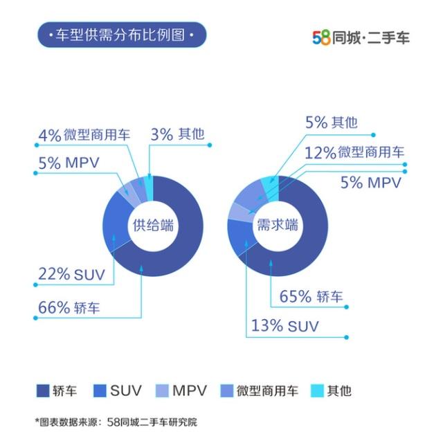 58同城二手车手机版 58同城二手车手机版