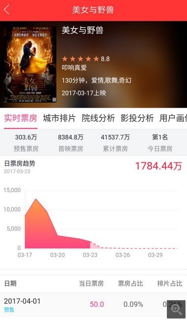 糯米票房最新版 糯米票房最新版