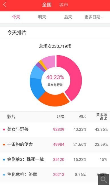 糯米票房最新版 糯米票房最新版