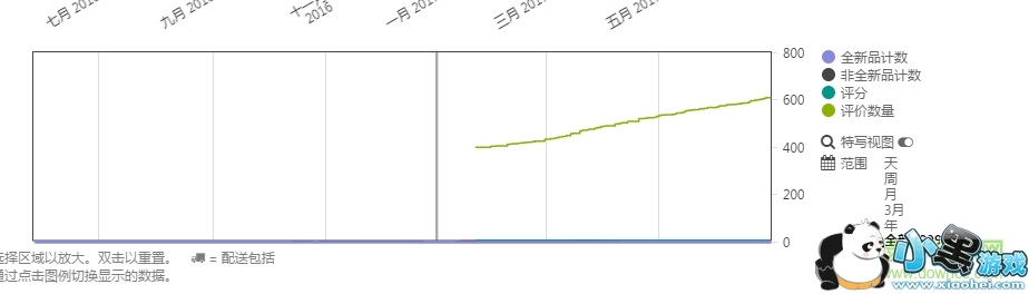 keepa�������