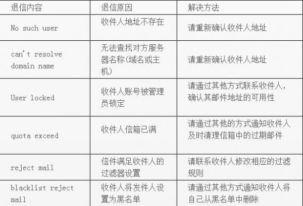 �����ѧ�����ֻ���