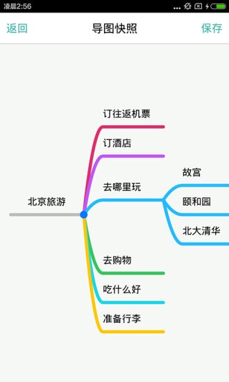 思维导图免费版 思维导图免费版