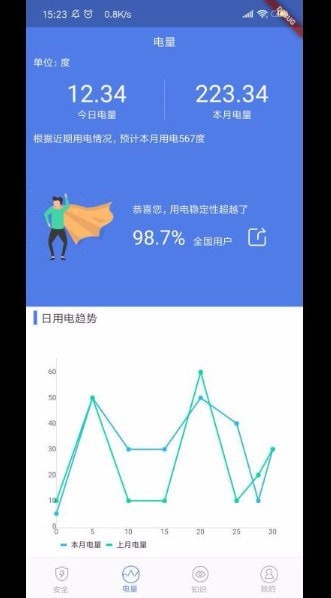 �ǵ籦רҵ��app