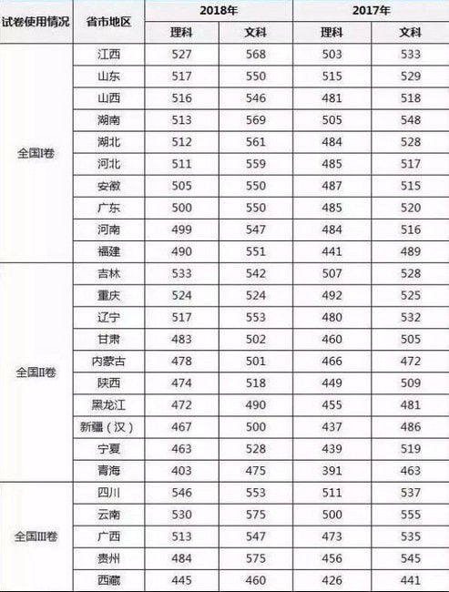 ��ѧ��app�ֻ���