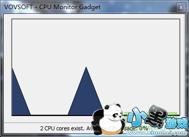cpu monitor gadge����t