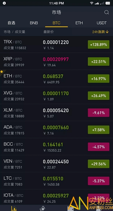 binance�Ұ�������app