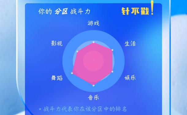 ��������ʱ���2020��ȱ���鿴���