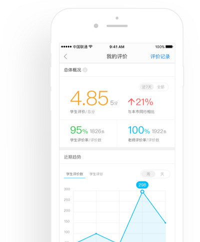 ��У�ֻ���