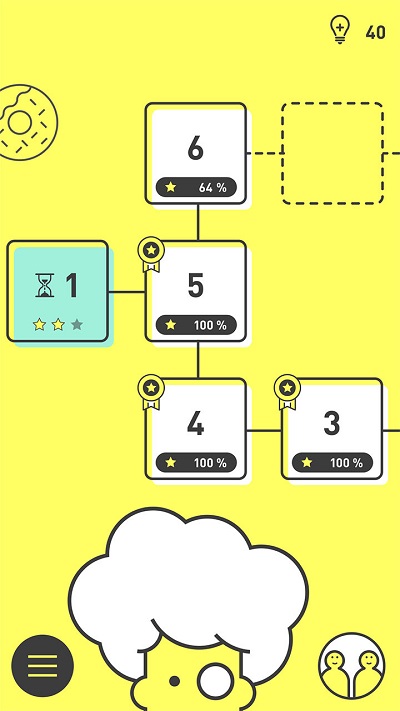 ��ķ��ʿ����������