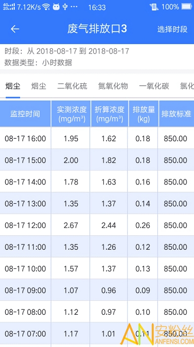 ��ҵ����ͨapp