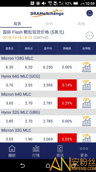 ȫ��뵼��۲�app