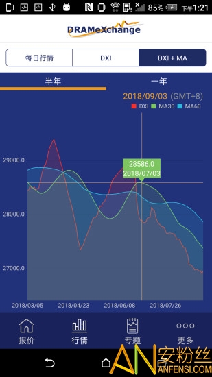 ȫ��뵼��۲�app