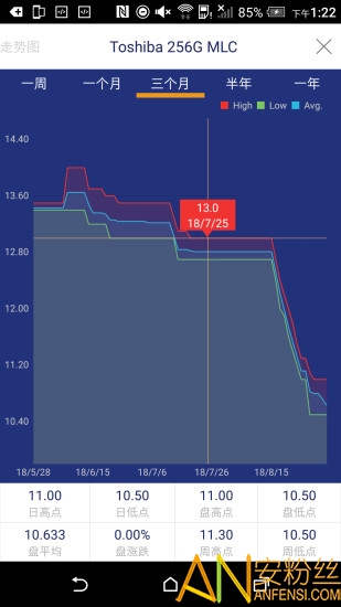 ȫ��뵼��۲�app