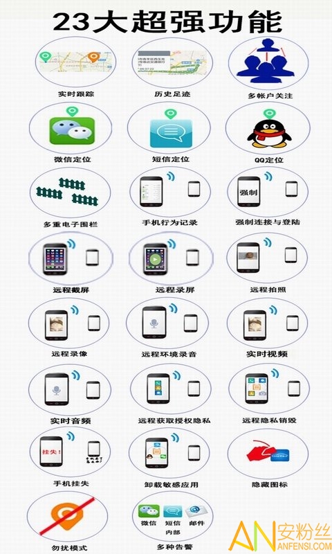 ӥ���ֻ���λ����app