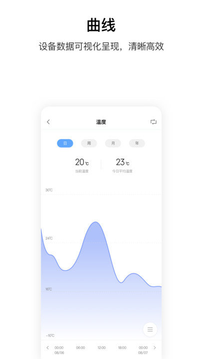 aqara home app