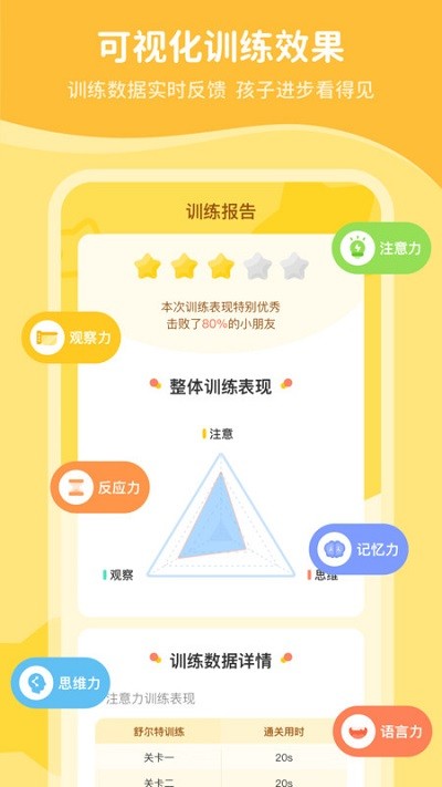 叮咚脑力训练app