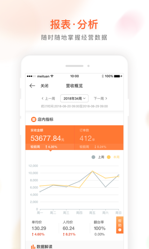 美团管家青春版app