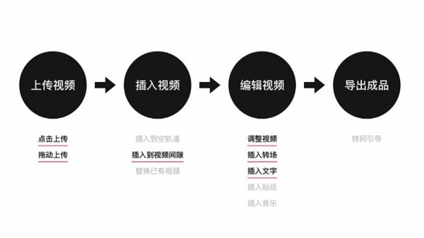 ���ֿ��app