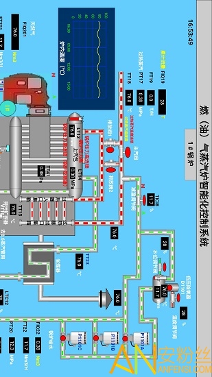 ������ͨ��app