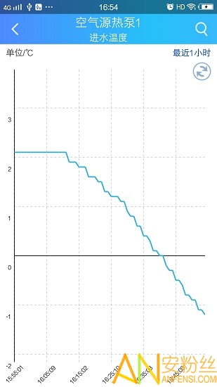 ������ͨ��app