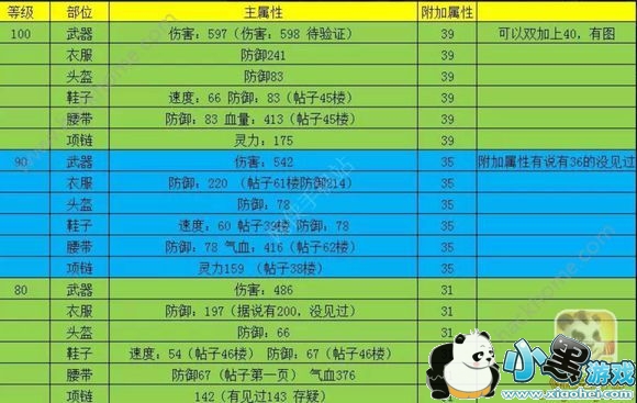 神武3手游装备满属性计算公式 装备满属性最新