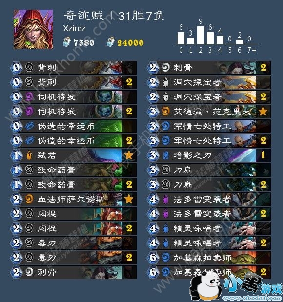 炉石传说狗头人与地下世界奇迹贼卡组推荐