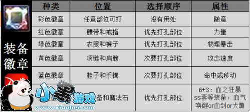 《dnf》起源版本狂战士刷图如何加点