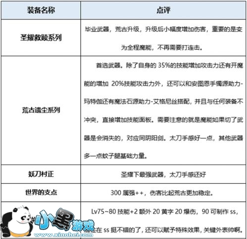 《dnf》起源版本狂战士刷图如何加点
