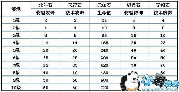 QQ华夏手游宝石镶嵌 QQ华夏手游宝石镶嵌最