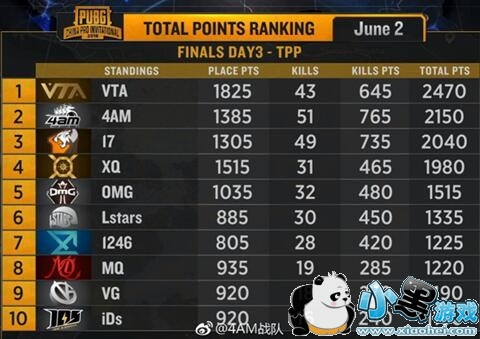 PCPI中国邀请赛TPP模式冠军是谁?OMG和谁