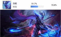 ������ҫ������Ƥ����Ч ������Ƥ������ʱ��