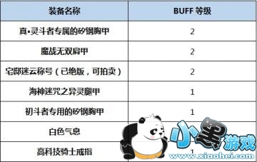 dnf起源阿修罗buff换装装备搭配_起源版本阿修