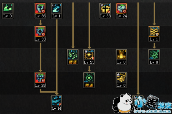 DNF起源版本奶爸怎么刷图加点?换装介绍攻略