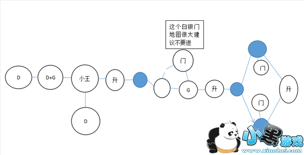 流放之路4.5每日迷宫地图攻略 帝王试炼地图