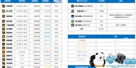 dnf枪剑士杀手\/特工\/消灾者\/专家数据转职对比