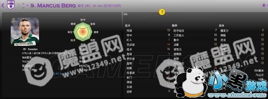 FM2018世界杯瑞典核心球员介绍及性能解析