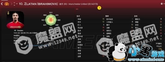 FM2018世界杯瑞典核心球员介绍及性能解析